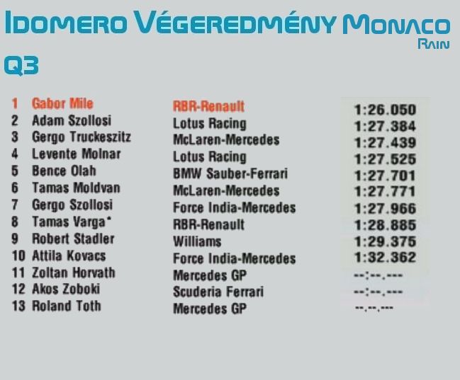idomero-eredmeny-ddddddddddddddddmonaco.jpg