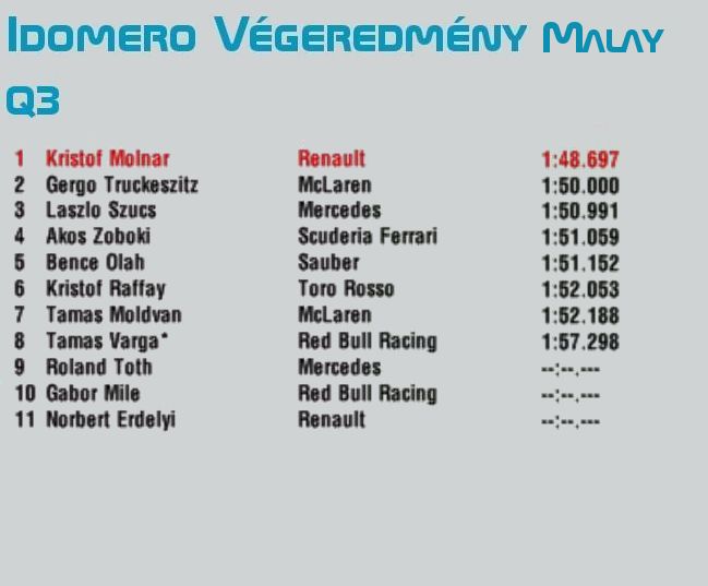 idomero-eredmeny-malay.jpg